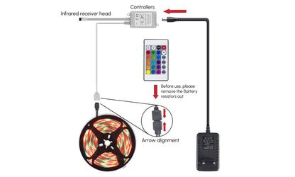 SupplyMeDirect Led Lights Led Strip Lights Night Light Outdoor Lights Pink Iolaus