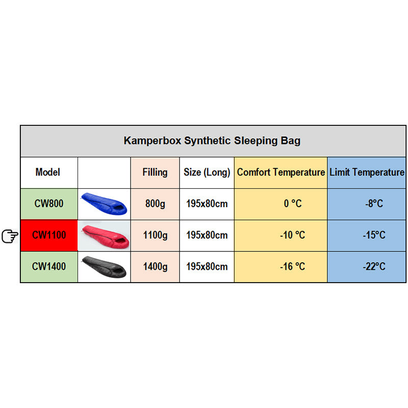 Kamperbox Sleeping Bag Camping Winter Sleeping Bag Ultralight Sleeping Bag Camping Sleeping Ultralight Camping Nak Health and Beauty