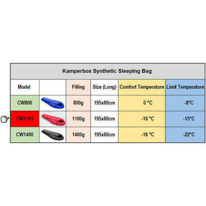 Kamperbox Sleeping Bag Camping Winter Sleeping Bag Ultralight Sleeping Bag Camping Sleeping Ultralight Camping Nak Health and Beauty