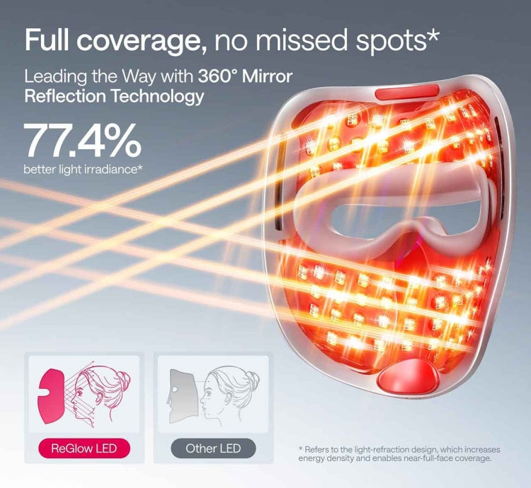 ULIKE REGLOW LED FACE MASK WHITE Nak Health and Beauty