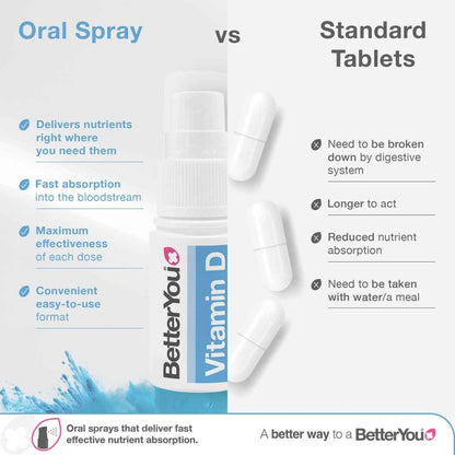 VITAMIN D 1000 IU DAILY ORAL SPRAY Nak Health and Beauty