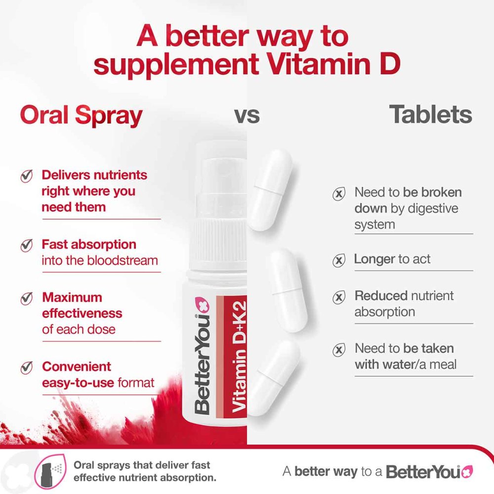 VITAMIN D3 + K2 DAILY ORAL SPRAY Nak Health and Beauty