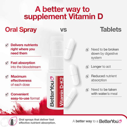 VITAMIN D3 + K2 DAILY ORAL SPRAY Nak Health and Beauty